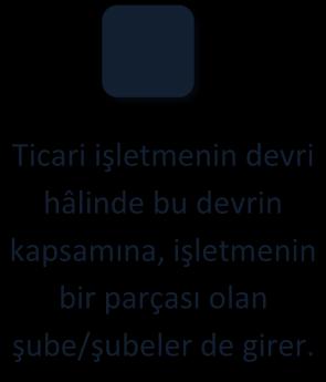 Şayet, merkezi Türkiye dışında bulunan ticari işletmenin Türkiye de birden çok şubesi varsa, ilk şubenin tescilinden sonra açılacak şubeler yerli ticari işletmelerin şubeleri gibi tescil olunacaktır.