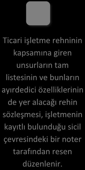 İşte kanun koyucu, ortaya çıkabilecek bu olumsuzlukların önüne geçmek amacıyla 1971 yılında 1447 sayılı Ticari İşletme Rehni Kanunu nu (kısaca: TİRK) kabul etmiş ve yürürlüğe sokmuştur.