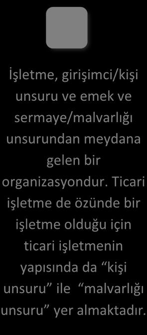 Devamlılık Bir işletmenin ticari işletme olarak nitelendirilebilmesi açısından gerekli olan bir başka unsur da o işletmenin devamlı bir şekilde faaliyet yürütüyor olmasıdır.