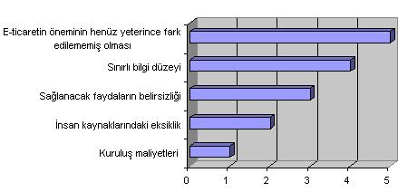 34 finans ve bankacılık sektörü istihdamı e-ticaret nedeniyle önemli ölçüde azalmıştır [42].