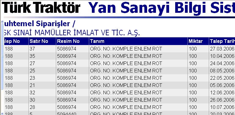 63 Şekil 4.3. TTF Yan Sanayi Bilgi Sistemi (Siparişler ) Şekil 4.4. TTF Yan Sanayi Bilgi Sistemi (Muhtemel Siparişler ) Şekil 4.4 de TTF nin, NSK AŞ. için açtığı muhtemel siparişler görünmektedir.