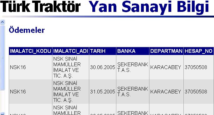 NSK A.Ş. nin üretim birimi de önlerinde 6 aylık kesin ve öngörü sipariş miktarlarını görebildiği için kesintisiz üretim yapıp, işlem maliyetlerini azaltabilmiştir. Şekil 4.