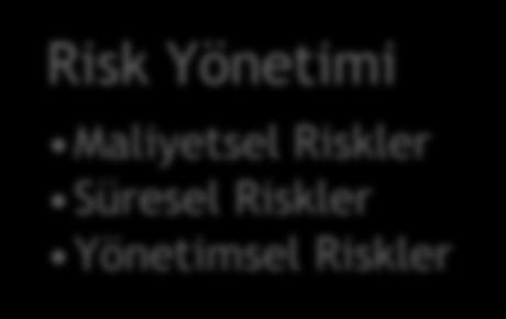 Risk Yönetimi Maliyetsel