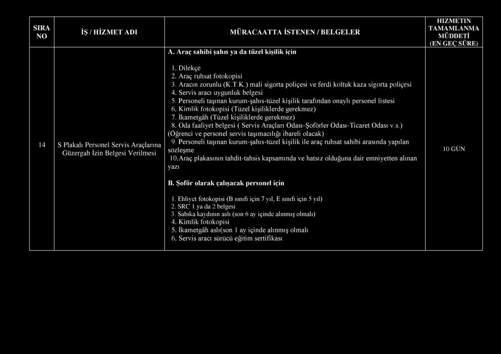A. Araç sahibi şahıs ya da tüzel kişilik için 14 S Plakalı Personel Servis Araçlarına Güzergah İzin Belgesi Verilmesi 1. Dilekçe 2. Araç ruhsat fotokopisi 3. Aracın zorunlu (K.