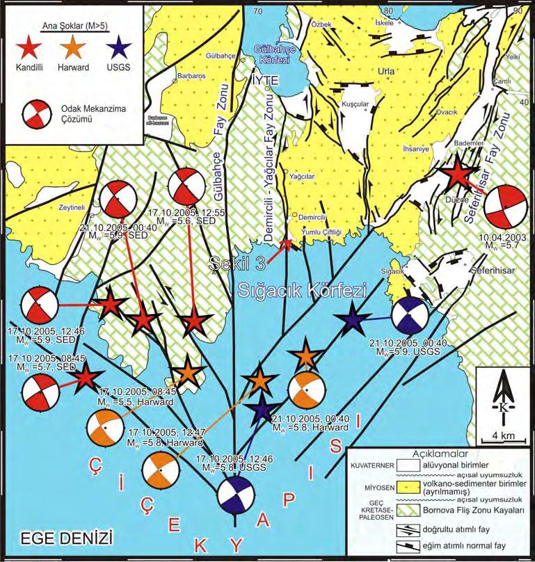 ve bazı depremlerin odak mekanizma çözümleri (üstte),