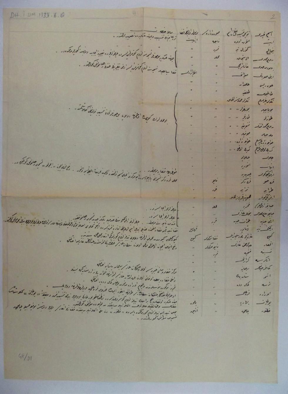 1863) İzmit Sancağı nda isimleri
