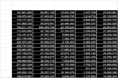 928.- Kg dır. 2015 yılında 143.826.153.-Kg kabuklu fındık tescil edilirken bunun 81.914.097.