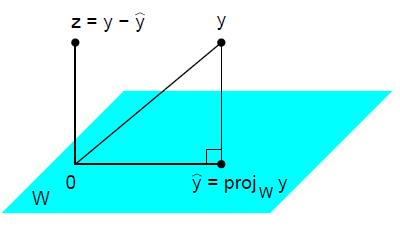 Şekil 2.5 Ortogonal bileşenlere ayrıştırma (R boyutunda) [23] Şekil 2.6 Ortogonal bileşenlere ayrıştırma (R boyutunda) [23] 2.3.1.
