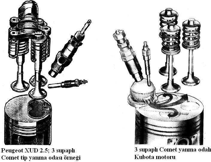Şekil 2.11 COMMET tipli Ön Yanma Odalı Motorda Yanmanın Aşamaları Şekil 2.12 COMMET Tipli Ön Yanma Odalı Üretilmiş Motor Örnekleri Ayrıca Şekil 2.