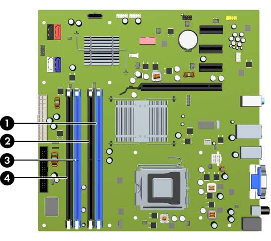 DIMM Yuvalarını Yerleştirme Sistem kartında, her kanalda iki yuva olmak üzere dört adet DIMM yuvası vardır. Yuvalar DIMM1, DIMM2, DIMM3 ve DIMM4 olarak etiketlenmiştir.
