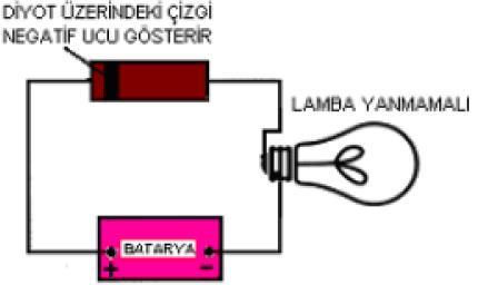 5 2- Tunel Diyot: Saf silisyum ve Germanyum maddelerine daha fazla katkı maddesi katılarak imal edilmektedir. Tunel diyotlar ters polarma altında çalışır.