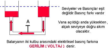 Elektrik tesisatlarının düzgün bir şekilde çalışmalarını kontrol için elektrikte kullanılan büyüklüklerin ölçülerek bilinmesi gerekir.