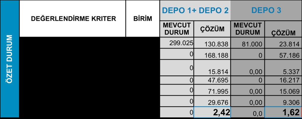 AYDINLATMA KONTROLÜNÜN KULLANILDIĞI