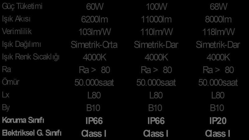 Armatür Kanal sistem LED