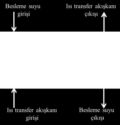 Diğer kuru halde bulunan bölmede ise düşük basınçta hava bulundurmaktadır [31]. Şekil 2.9 da bir genleşme tankı görülmektedir. Şekil 2.9: Genleşme tankı [32]. 2.2.6 Ön ısıtıcı Ön ısıtıcı, bir ısı değiştirici çeşididir.