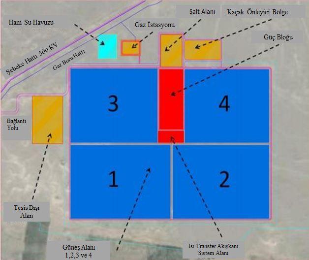 Şekil 2.27: Kuraymat EGKÇ santralinin site planı [48]. Şekil 2.28 de ise Kuraymat EGKÇ santralinin genel görünümü verilmektedir. Şekil 2.28: Kuraymat EGKÇ santrali [49].