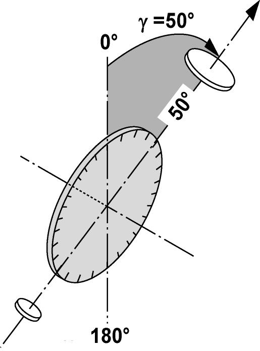 Dikey daire / dikey açı Dikey dairenin dikey yönde 0 ve yatay yönde 0 olarak ayarlanabilmesi için burada dikey yönde benzer bir açı belirlenmiştir. 3.