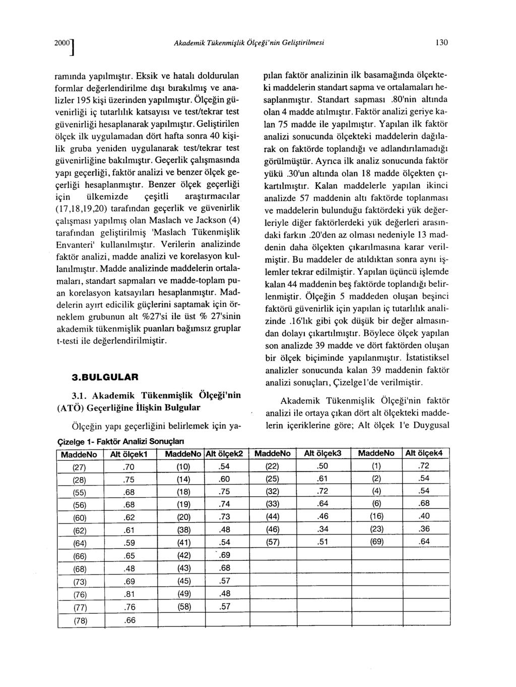 Akademik Tükenmişlik Ölçeği'nin Geliştirilmesi 130 ramında yapılmıştır. Eksik ve hatalı doldurulan formlar değerlendirilme dışı bırakılmış ve analizler 195 kişi üzerinden yapılmıştır.