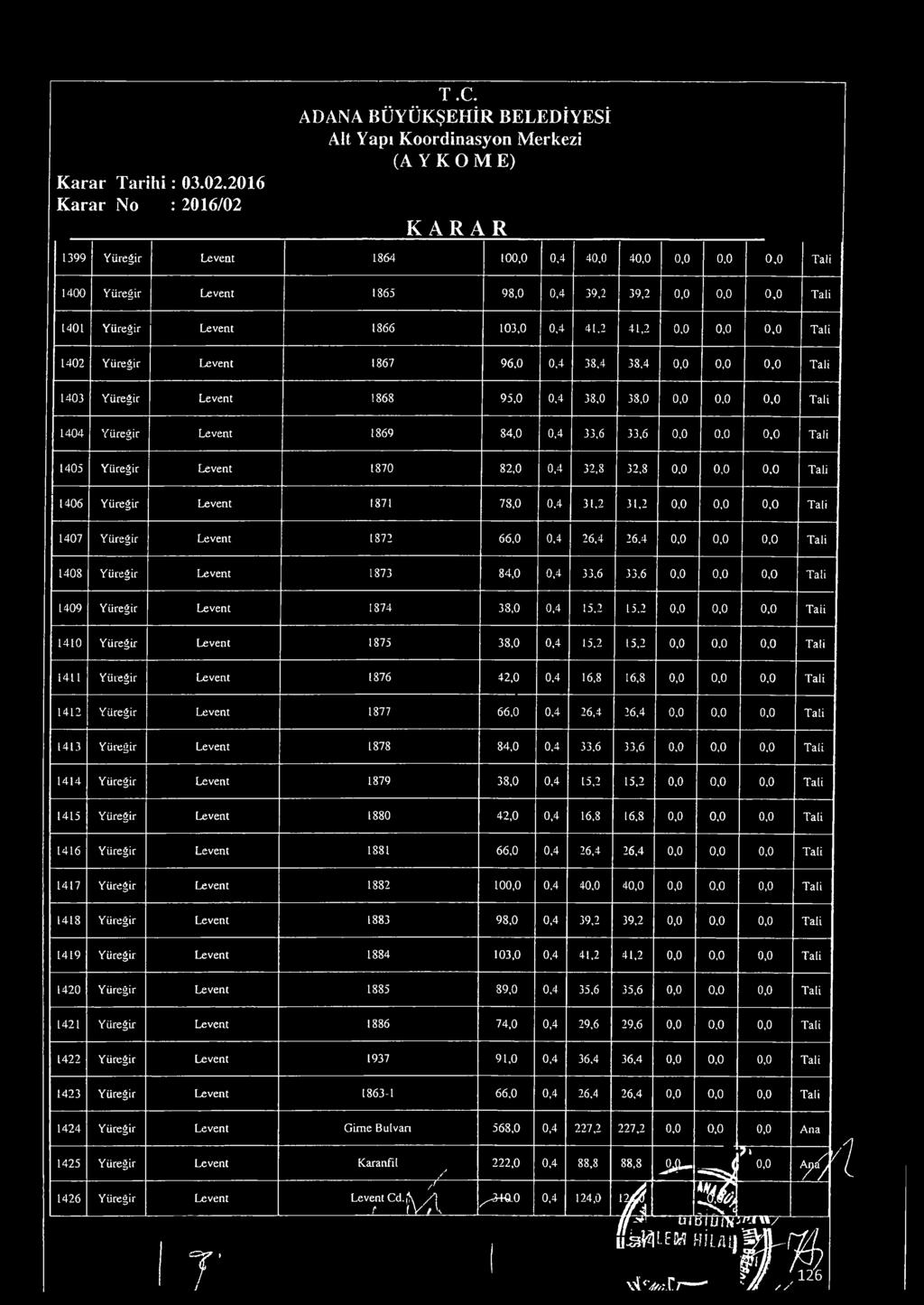 38,,,, 144 Yüreğir Levent 189 84,,4 33, 33,,,, 145 Yüreğir Levent 187 82,,4 32,8 32,8,,, 14 Yüreğir Levent 1871 78,,4 31,2 31,2,,, 147 Yüreğir Levent 1872,,4 2,4 2.