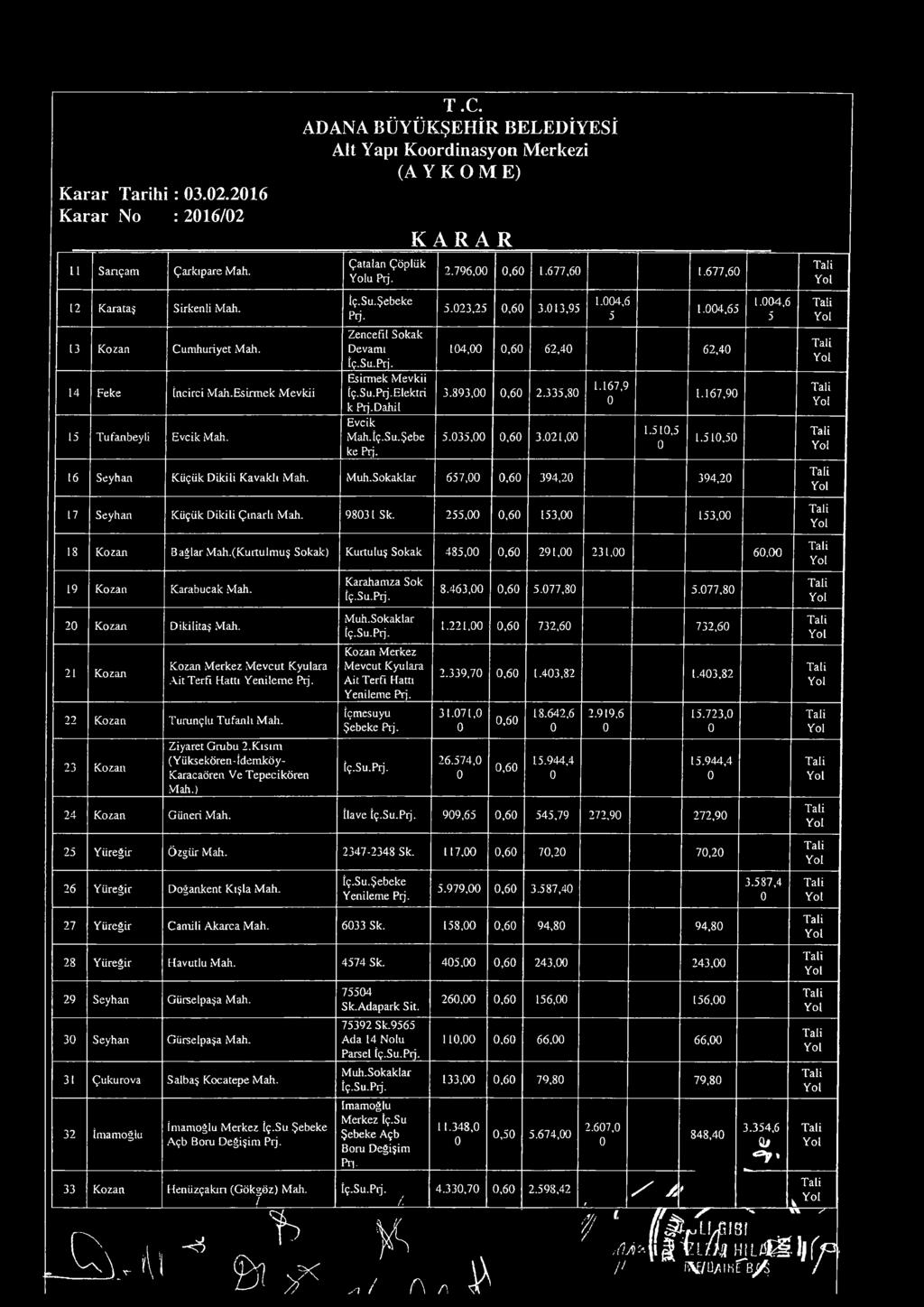 22 Kozan Turunçlu Tufanlı Mah. 23 Kozan Ziyaret Grubu 2.Kısım (Yüksekören-İdemköy- Karacaören Ve Tepecikören Mah.) Karahamza Sok tç.su.pıj. Muh.Sokaklar tç.su.prj.