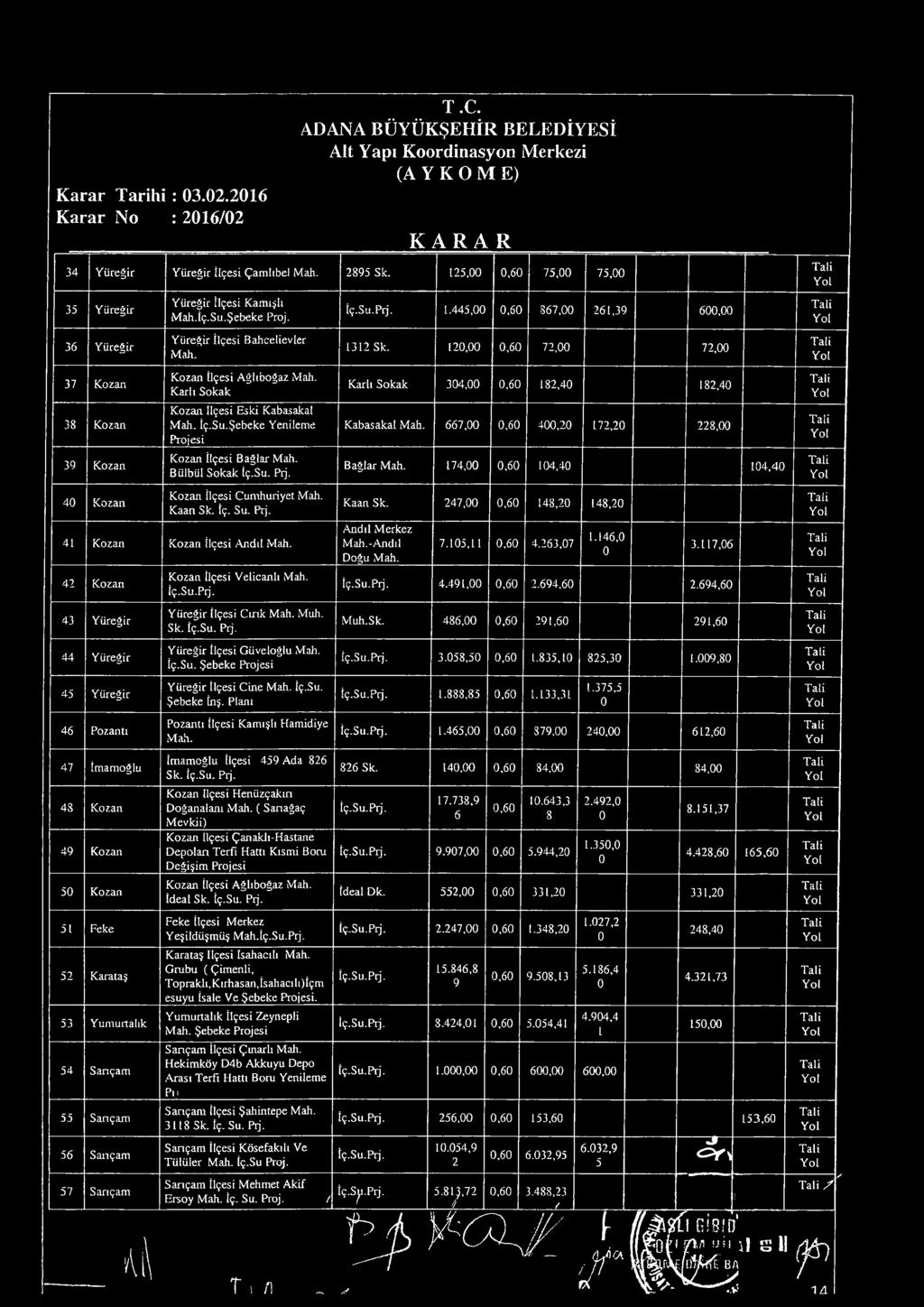 42 Kozan 43 Yüreğir 44 Yüreğir 45 Yüreğir 4 Pozantı 47 İmamoğlu 48 Kozan 49 Kozan 5 Kozan 51 Feke 52 Karataş 53 Yumurtalık 54 Sarıçam 55 Sarıçam 5 Sarıçam 57 Sarıçam Kozan İlçesi Velicanlı Mah. İç.Su.