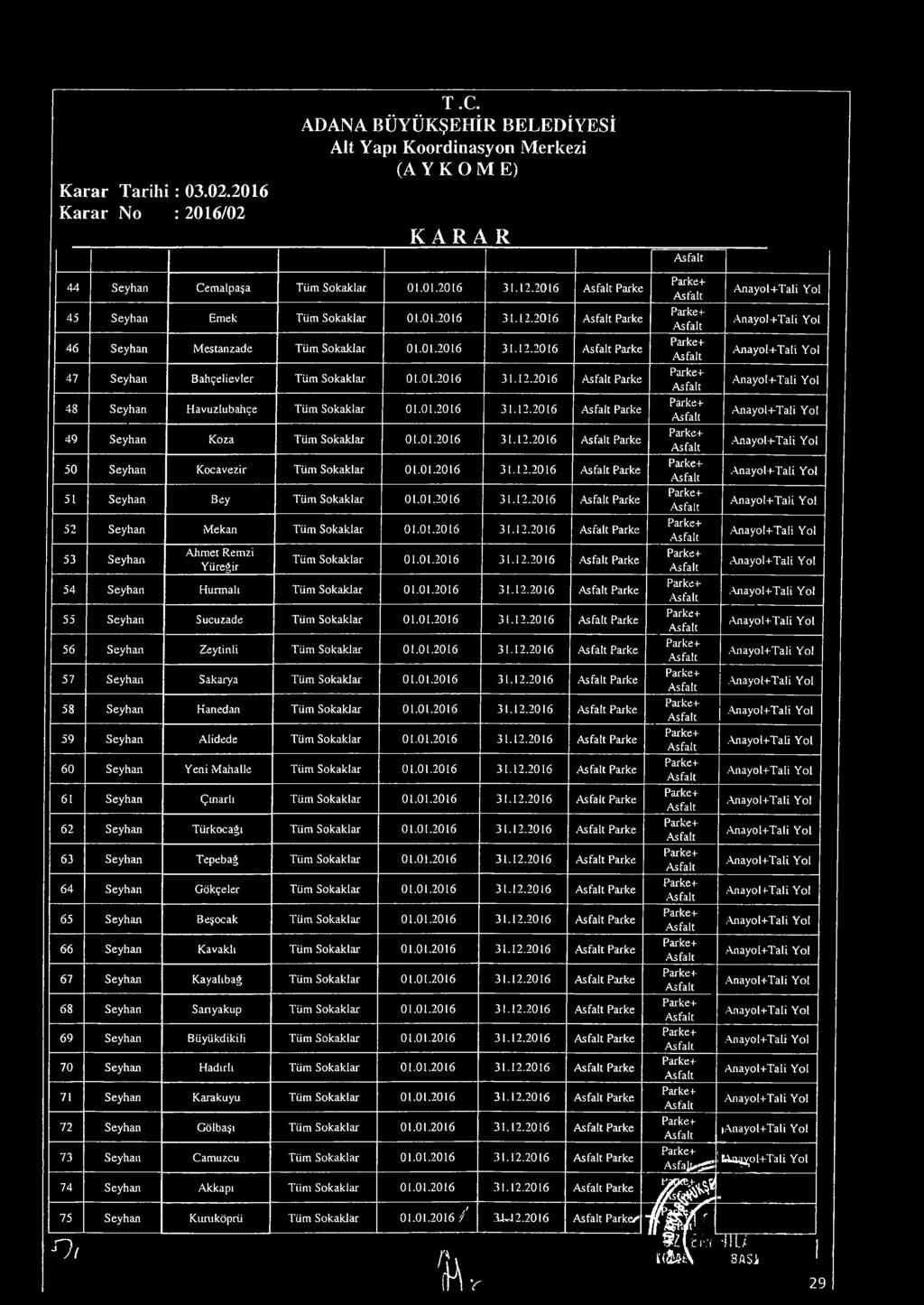 1.21 31.12.21 Parke 59 Seyhan Alidede Tüm Sokaklar 1.1.21 31.12.21 Parke Seyhan Yeni Mahalle Tüm Sokaklar 1.1.21 31.12.21 Parke 1 Seyhan Çınarlı Tüm Sokaklar 1.1.21 31.12.21 Parke 2 Seyhan Türkocağı Tüm Sokaklar 1.