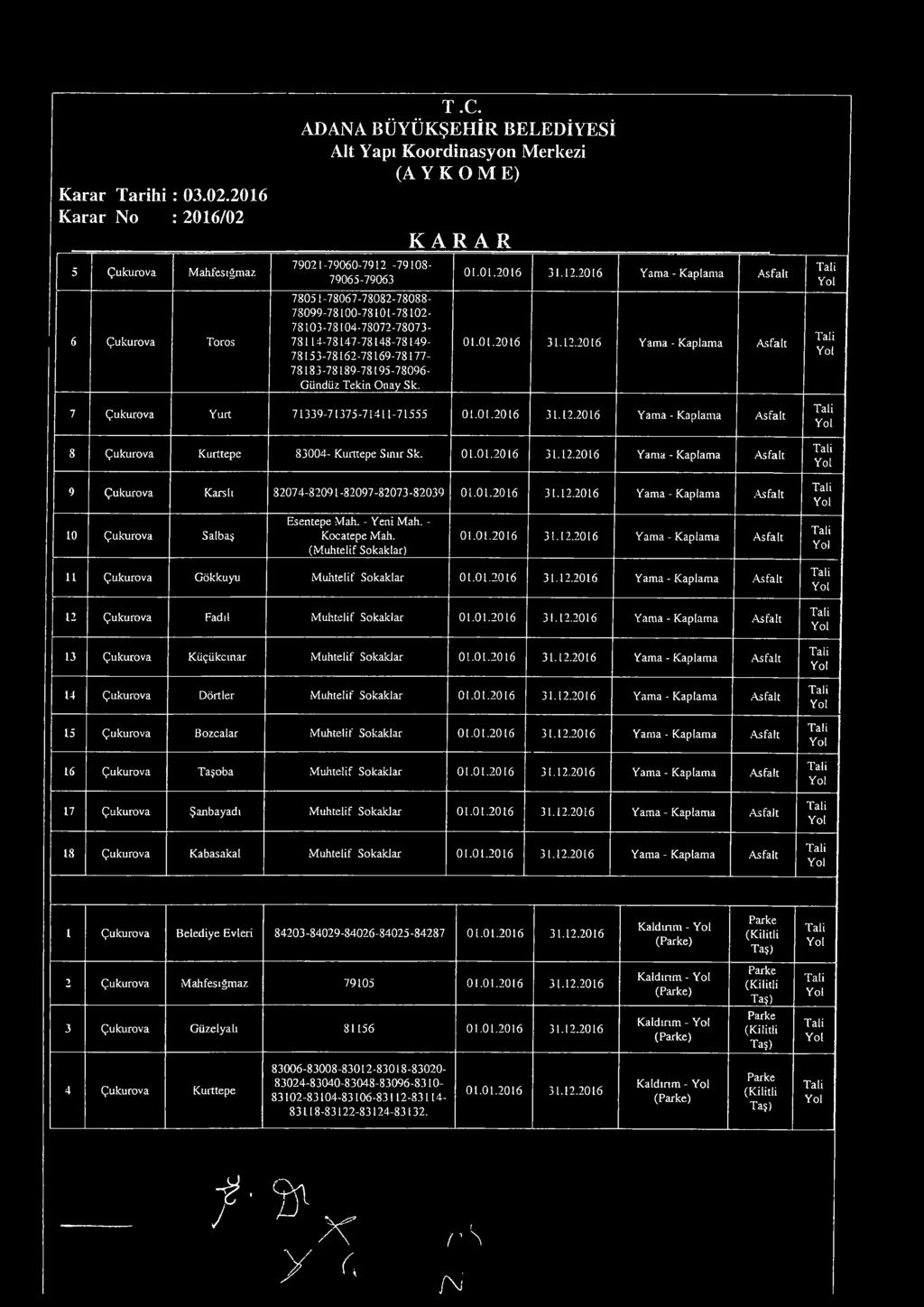 78153-7812-7S19-78177- 78183-78189-78195-789- Gilndüz Tekin Onay Sk. KARAR 1.1.21 31.12.21 Yama - Kaplama 1.1.21 31.12.21 Yama - Kaplama 7 Çukurova Yurt 71339-71375-71411-71555 1.1.21 31.12.21 Yama - Kaplama 8 Çukurova Kurttepe 834- Kurttepe Sınır Sk.