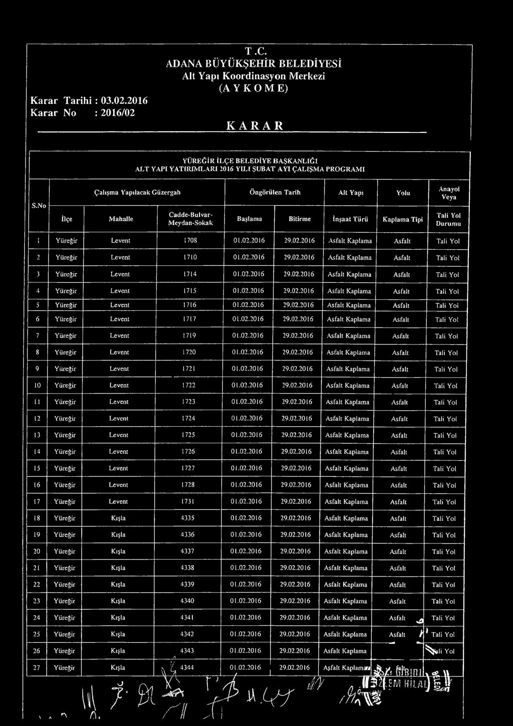 21 29.2.21 Kaplama 2 Yüreğir Levent 171 1.2.21 29.2.21 Kaplama 3 Yüreğir Levent 1714 1.2.21 29.2.21 Kaplama 4 Yüreğir Levent 1715 1.2.21 29.2.21 Kaplama 5 Yüreğir Levent 171 1.2.21 29.2.21 Kaplama Yüreğir Levent 1717 1.