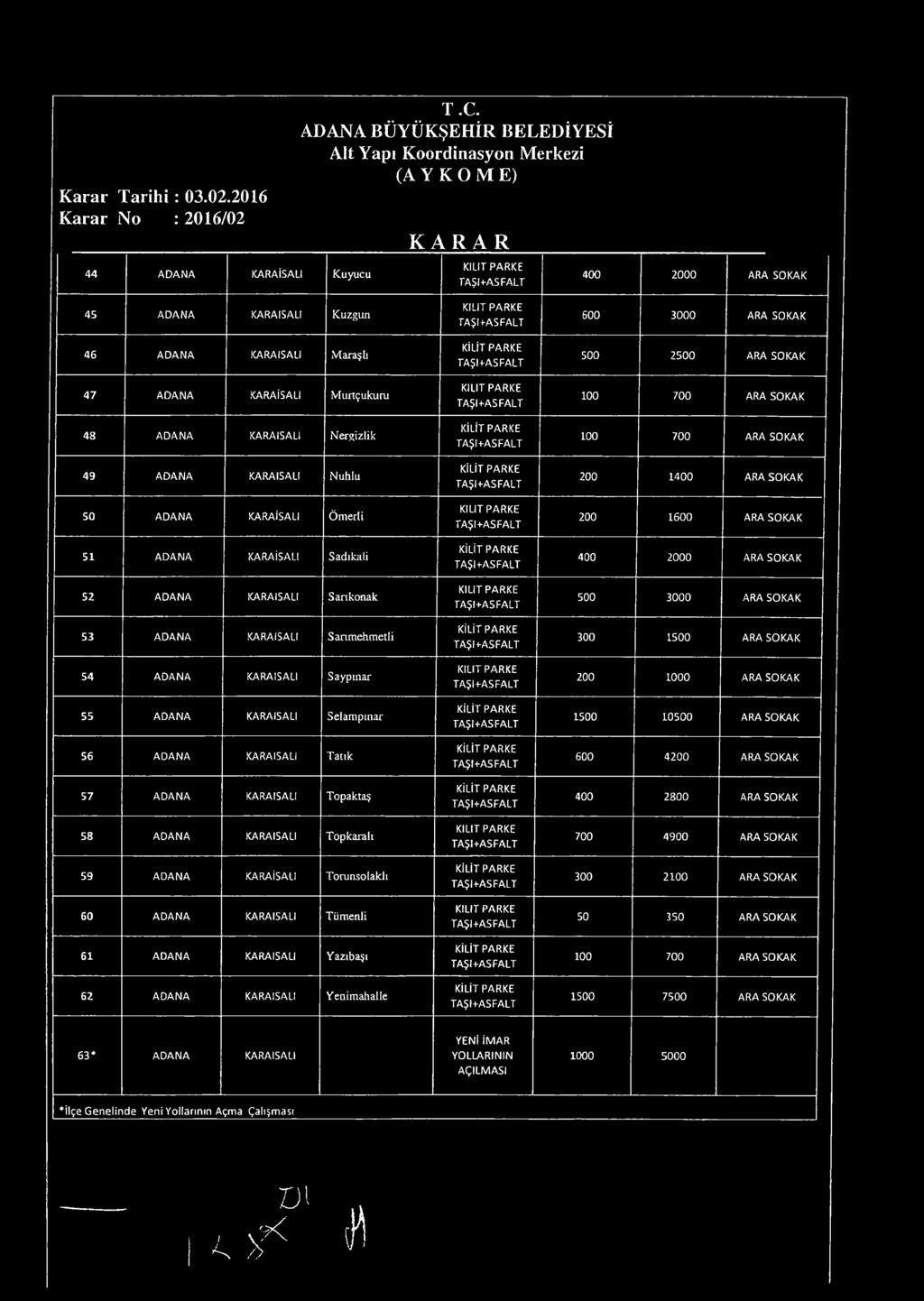 ŞI+ A SFA LT 2 14 ARA S O K A K 5 A D A N A KARAİSALI Ömerli KİLİT PA R K E TA ŞI+ A SFA LT 2 1 ARA SOKAK 51 A D A N A KARAİSALI S a d ık a li KİLİT PA R KE TA ŞI+ A SFA LT 4 2 ARA SO K A K 52 A D A