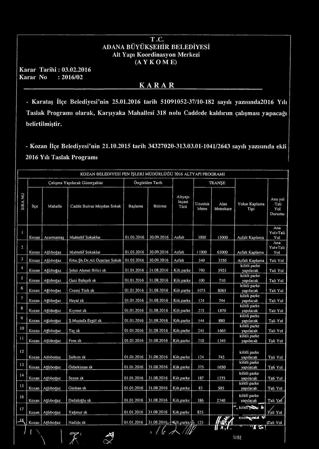 21 3 15 Kaplama Kozan Ağlıbogaz Muhtelif Sokaklar 1.5.21 3.9.21 11 5 Kaplama Ana + Ana + 3 Kozan Ağlıbogaz Erke.Şh.Dr.AIi Özaslan Sokak 1.5.21 3.9.21 54 325 Kaplama 4 Kozan Ağlıbogaz Şehit Ahmet Bilici sk 1.