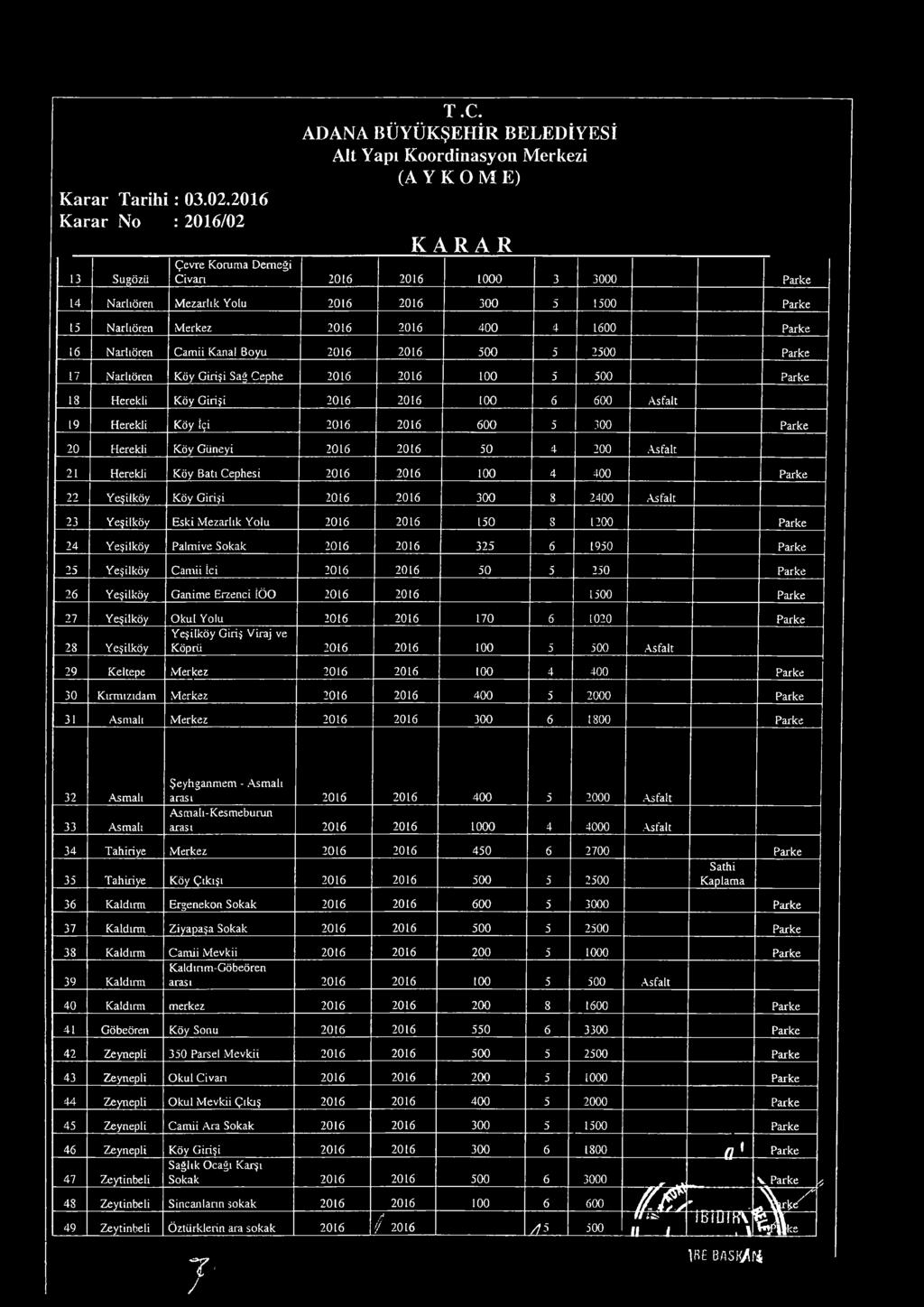 Boyu 21 21 5 5 25 Parke 17 Narlıören Köy Girişi Sağ Cephe 21 21 1 5 5 Parke 18 Herekli Köy Girişi 21 21 1 19 Herekli Köy İçi 21 21 5 3 Parke 2 Herekli Köy Güneyi 21 21 5 4 2 21 Herekli Köy Batı