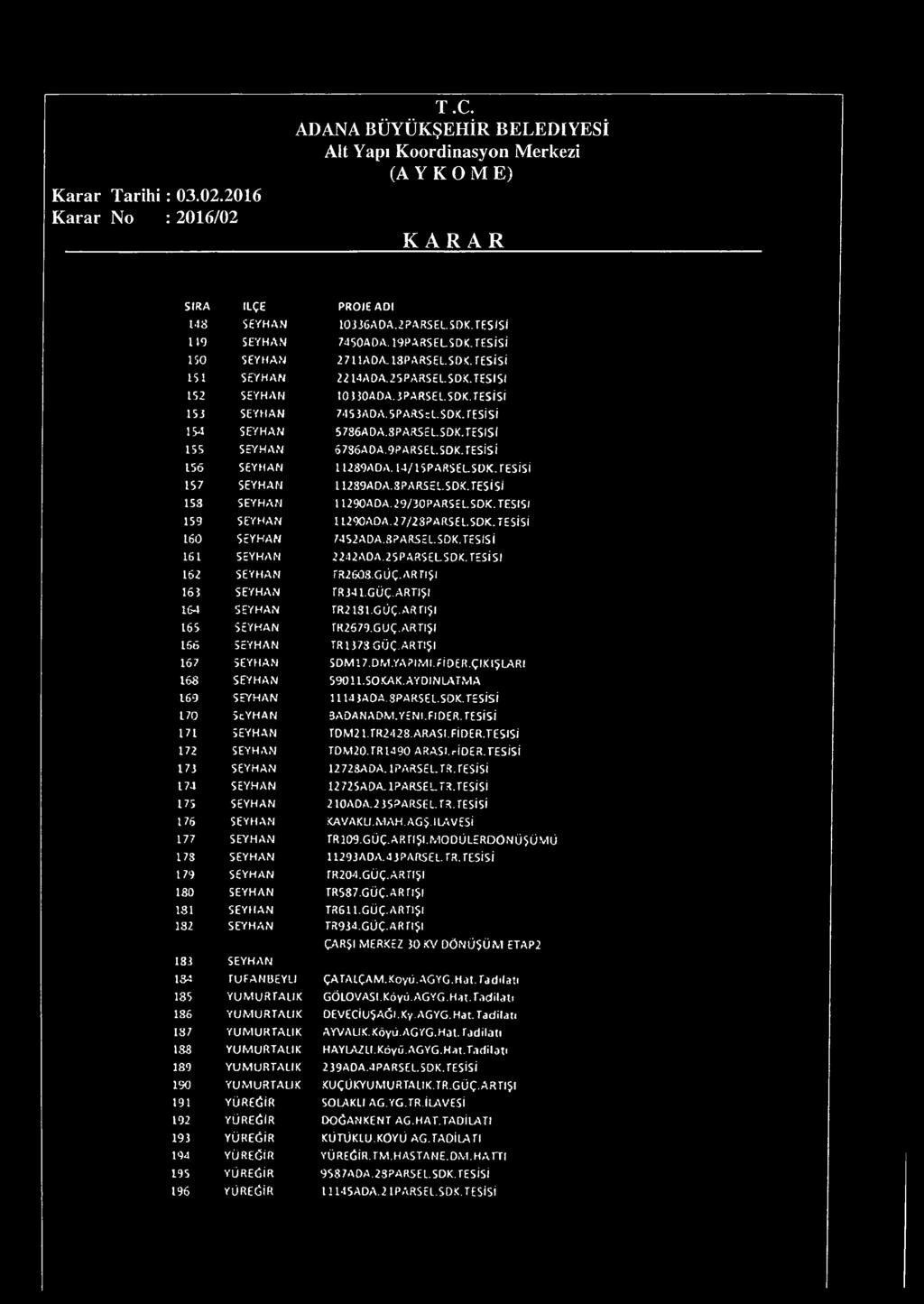 TESİSİ 15 SEYHAN 1U S9AOA. 14/1SPARSELSD K. TESİSİ 157 SEYHAN U2S9ADA.SPARSEL.SOK.TESİSİ 153 SEYH AN 1129ADA.29/3PARSELSDK. TESİSİ 159 SEYHAN 1129ÛAOA. 2 7/28PARSEL. SDK. TESİSİ 1 SEYHAN 74S2ADA.