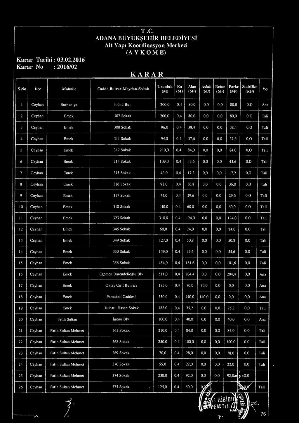 4 8,,, 8,, 3 Ceyhan Emek 38 Sokak 9,,4 38,4,, 38,4, 4 Ceyhan Emek 311 Sokak 94,,4 37,,, 37,, 5 Ceyhan Emek 312 Sokak 21,,4 84,,, 84,, Ceyhan Emek 314 Sokak 19,,4 43,,, 43,, 7 Ceyhan Emek 315 Sokak