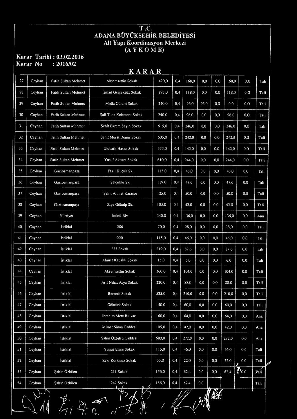 24,, 32 Ceyhan Fatih Sultan Mehmet Şehit Murat Demir Sokak 5,,4 242,,, 242,, 33 Ceyhan Fatih Sultan Mehmet Ulubatlı Haşan Sokak 355,,4 142,,.