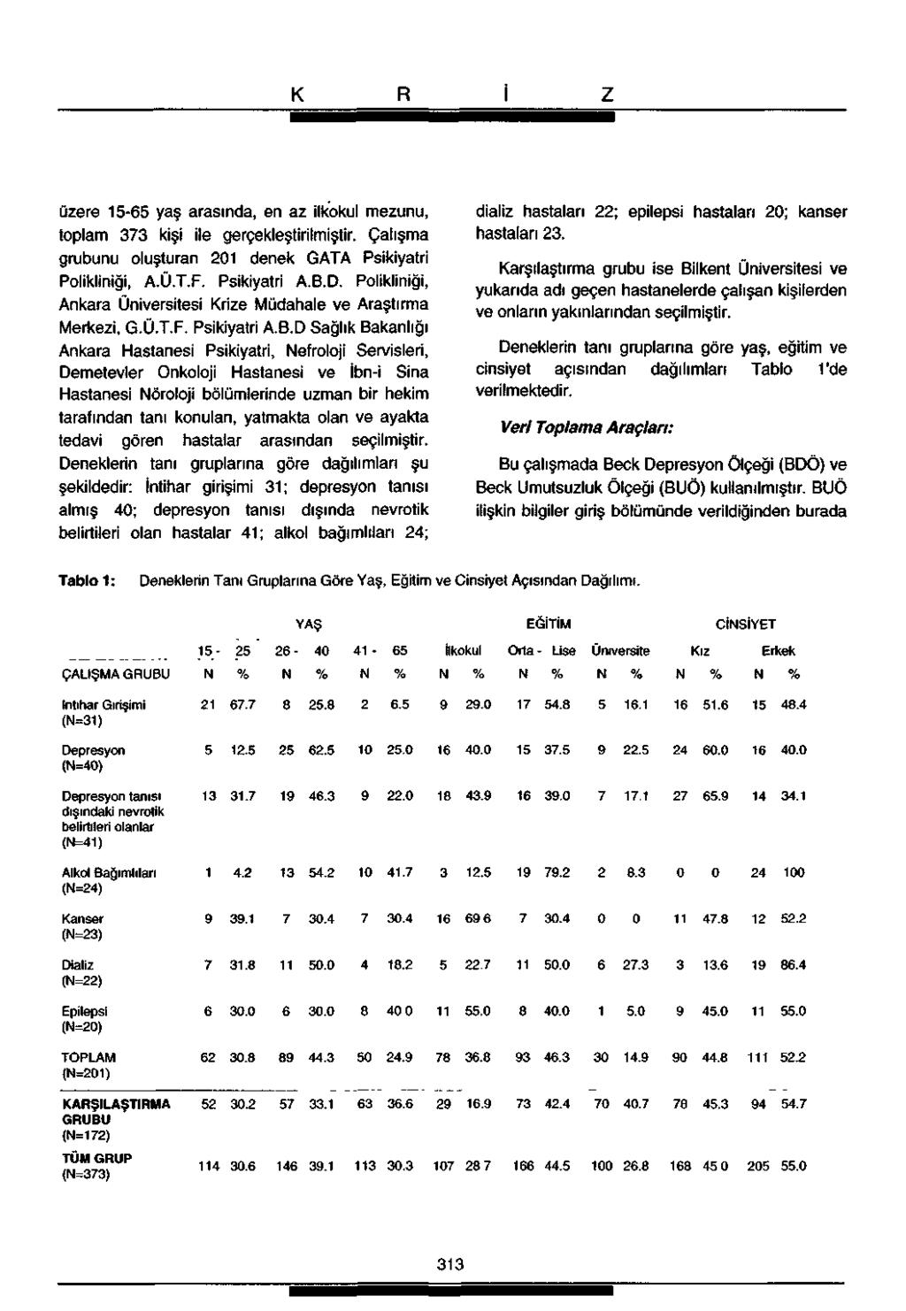 üzere 15-65 yaş arasında, en az ilkokul mezunu, toplam 373 kişi ile gerçekleştirilmiştir. Çalışma grubunu oluşturan 21 denek GATA Psikiyatri Polikliniği, A.Ü.T.F. Psikiyatri A.B.D.