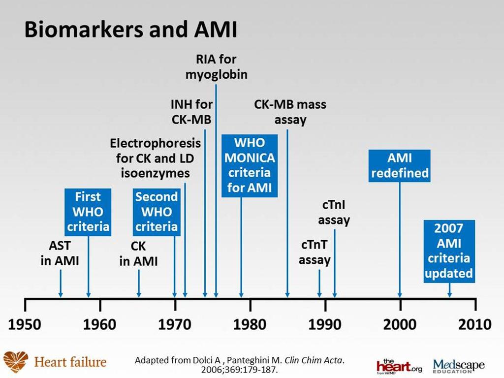 2012 AMI