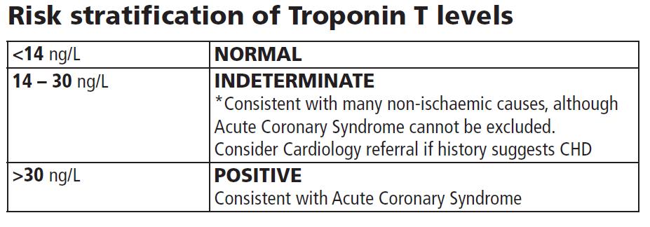 Causes of elevated troponin in the absence of overt ischaemic heart disease Congestive heart failure acute and chronic Pulmonary embolism, severe pulmonary hypertension Rhabdomyolysis with cardiac