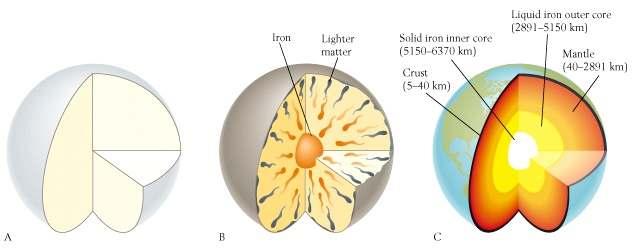 Yerin farklıla laşması: Farklılaşmamış protogezegen (kondritik bileşen) Erken farklılaşma; magma okyanusu
