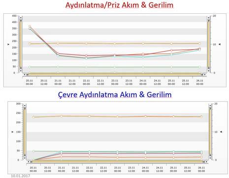 Enerji Analizörlerinin Yer ve Sayıları HO-MYO Binası (Yeni Bina- Y blok) AG odasına 2 Adet Mekanik 1 adet