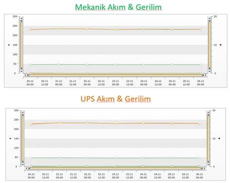 Çevre Aydınlatma YÜ Öğrenci Yurdu A blok B blok Chiller Ünitesi Ortak Alan + Çevre ayd.