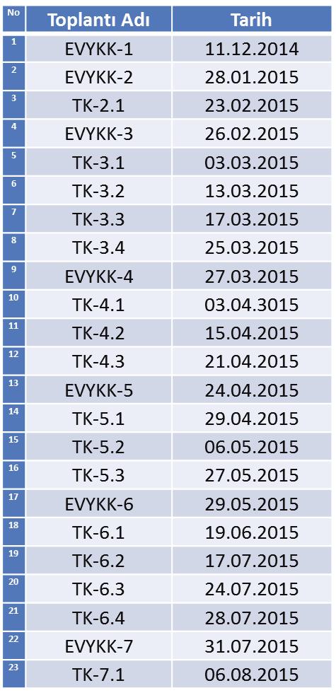 T2 T4 T5 T6 T7 T8 YU YN YT YY Y2 Y4 Y5 T6 ŞoİT ŞoİK ŞoİY Şp Şpİ8 ŞpİT ŞpİK Şa