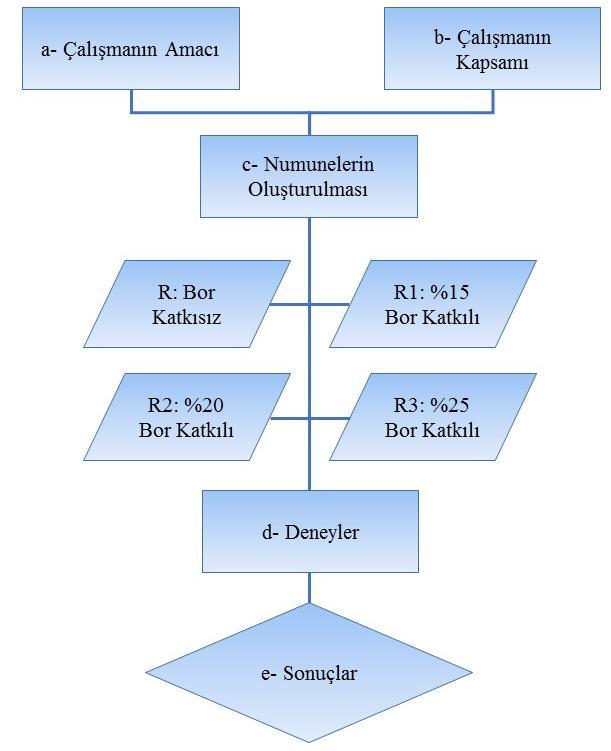 Şekil 3.