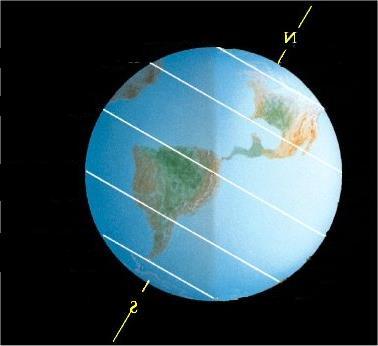 Dönencelere dik gelmesine ise Solstis (21 Haziran, yaz solstisi; 21 Aralık, kış solstisi) denir.