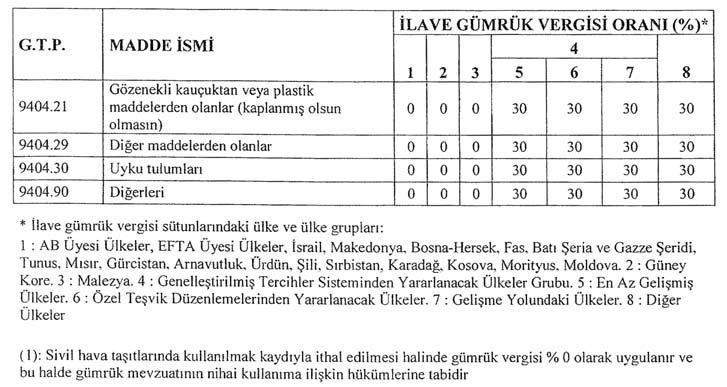 Sayfa : 32 RESMÎ GAZETE