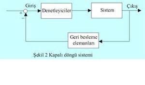 2. Geri besleme kontrolü : Proses sonucunda ortaya çıkan ürünün özellikleri sürece tekrar veri olarak