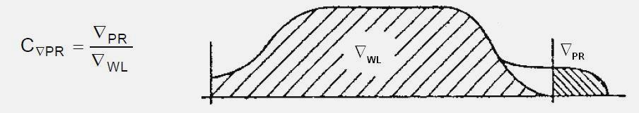 Şekil 2.13 Lateral Parametre 3. Hacim Parametresi [1]: Yumrubaş hacminin geminin su hattı hacmine oranı ile elde edilir. (2.6) Şekil 2.