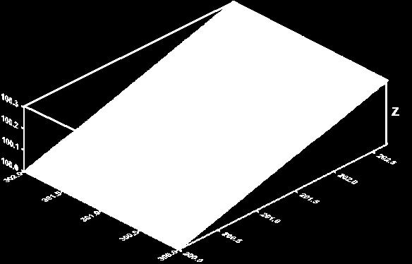 70 2.00 metre boyutundaki alanda boyutu 10 cm olan kare grid ağı oluşturularak elde edilen 588 noktanın koordinatları okunmuştur (Şekil 3). Şekil 6.