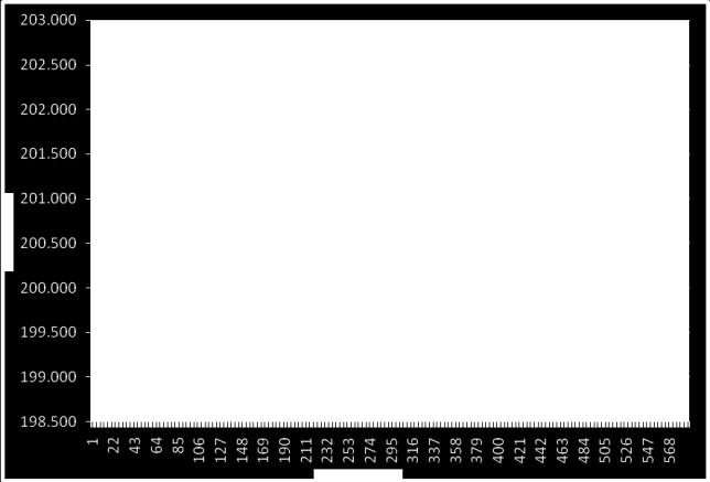 Test alanındaki grid ağının 3 boyutlu görüntüsü Grid ağının koordinatlandırılmasında tanımlanan koordinat sistemi test alanına dik olmadığından bir