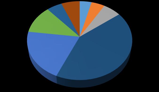 çiftçi olduklarını belirtmişlerdir. Katılımcıların %4,2 si ise kendilerini işsiz olarak ifade etmişlerdir. 3.1.8. Haneye Giren Toplam Aylık Ortalama Miktarının Dağılımı Tablo 8.