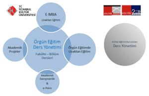 Hatta birçok kar amacı gütmeyen ortaklıklar, iyi eğitim alma imkanı olmayan bölgelerde fırsat eşitliği sağlamak düşüncesiyle bu içerikleri paylaşmanın bir adım ötesine geçerek, eğitim programları